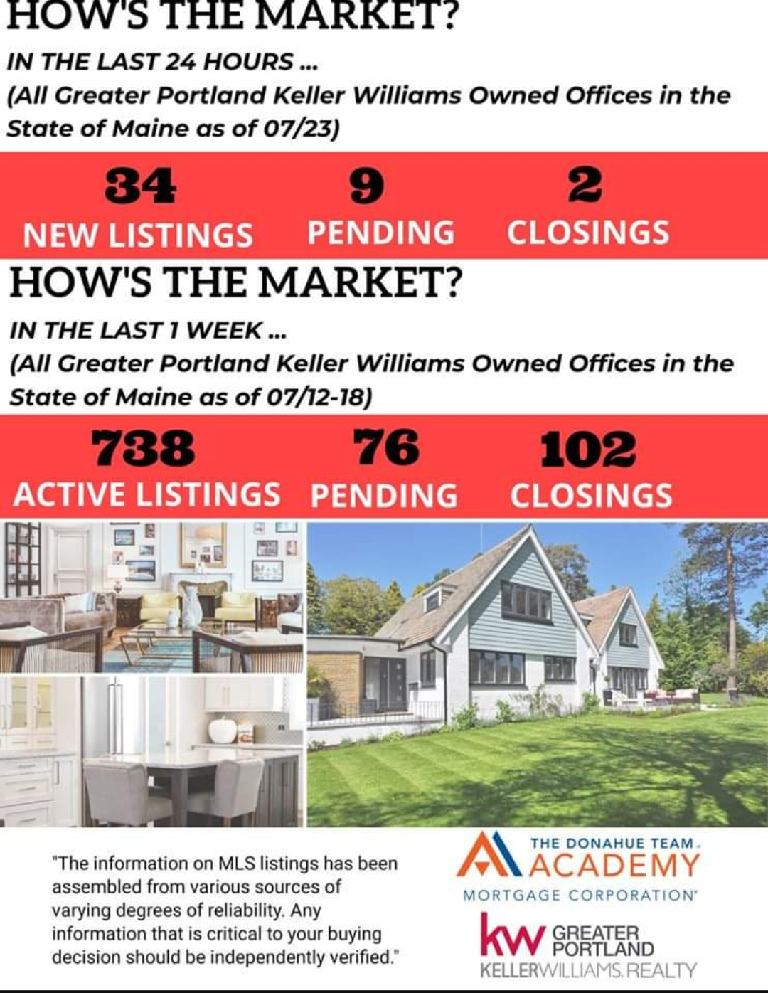 Keller Williams Realty showing how the market his in Portland